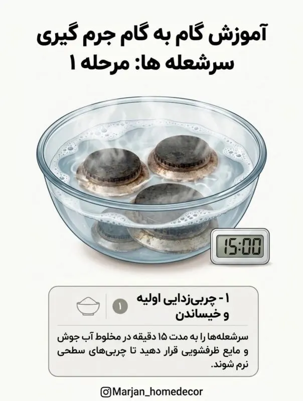 مواد لازم برای جرمگیری سرشعلههای گاز