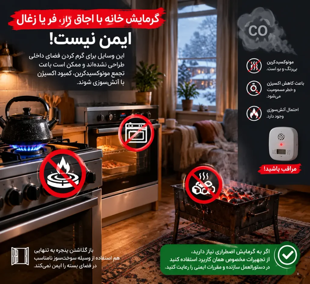 آیا اجاق گاز، فر آشپزخانه یا زغال میتونه خانه رو گرم کنه؟