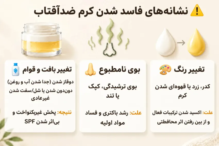 تغییر بافت و جدا شدن فازهای کرم ضد آفتاب فاسد