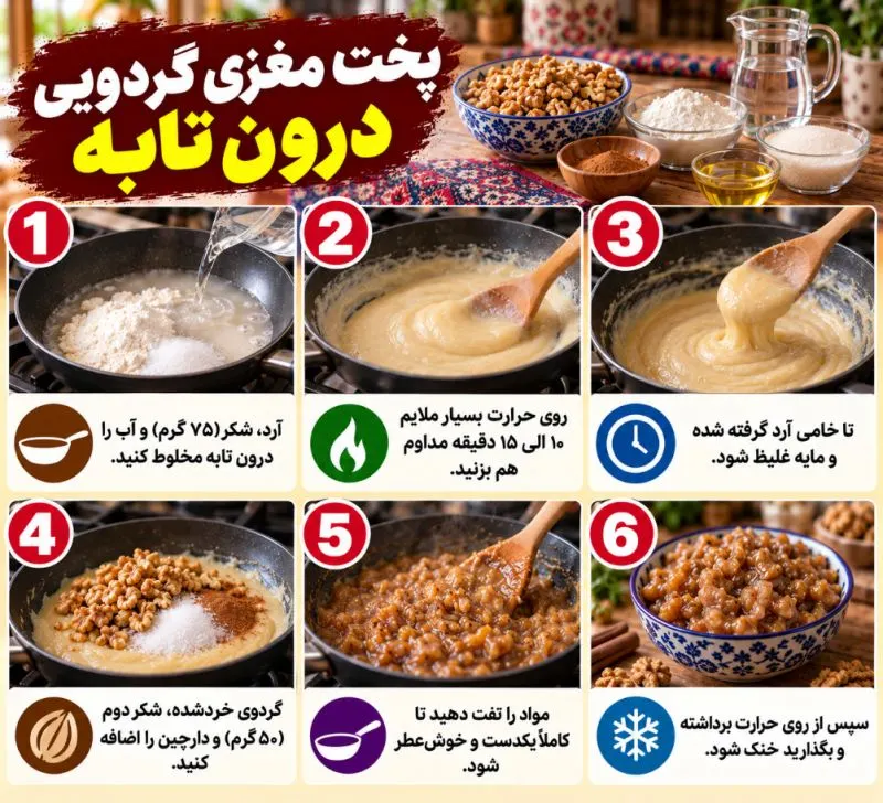 تصویر مرتبط با روش تهیه کلوچه سنتی مغزدار نرم و خوشعطر بدون فر