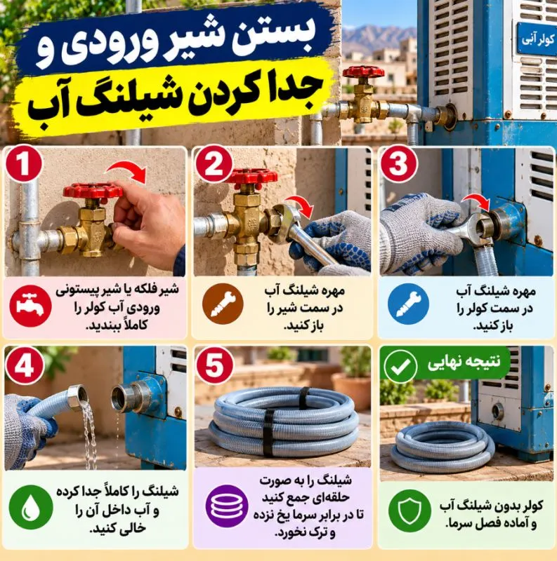 کولر آبی در حال سرویس و جمع‌آوری برای فصل سرما