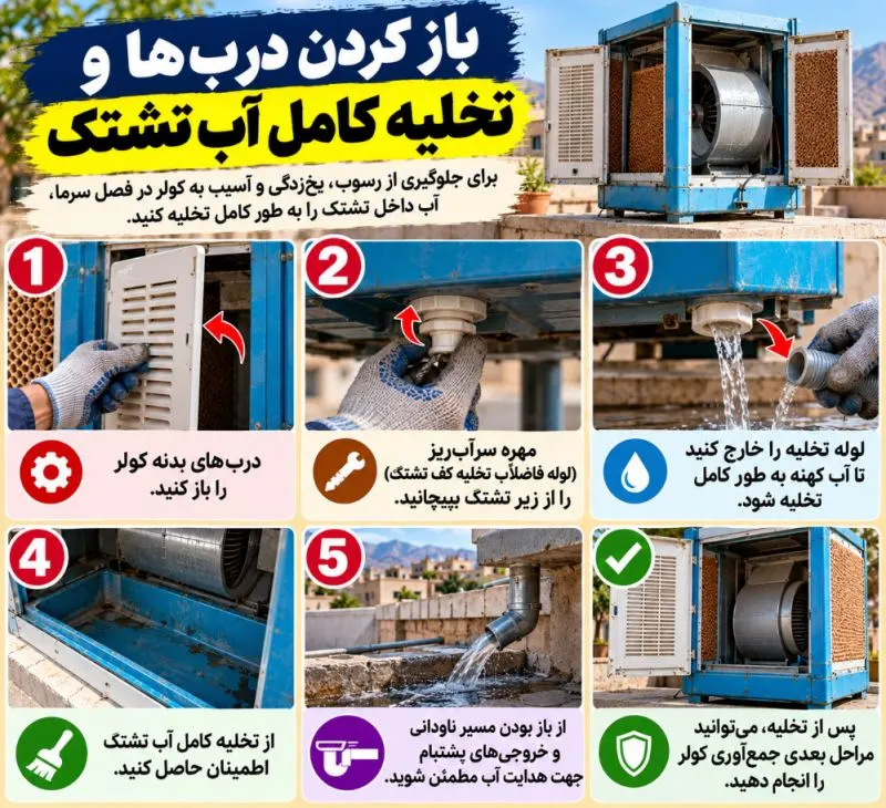 کولر آبی در حال سرویس و جمع‌آوری برای فصل سرما
