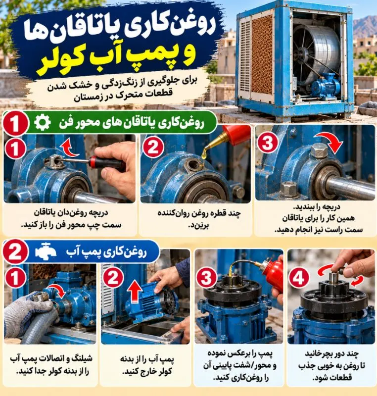 کولر آبی در حال سرویس و جمع‌آوری برای فصل سرما