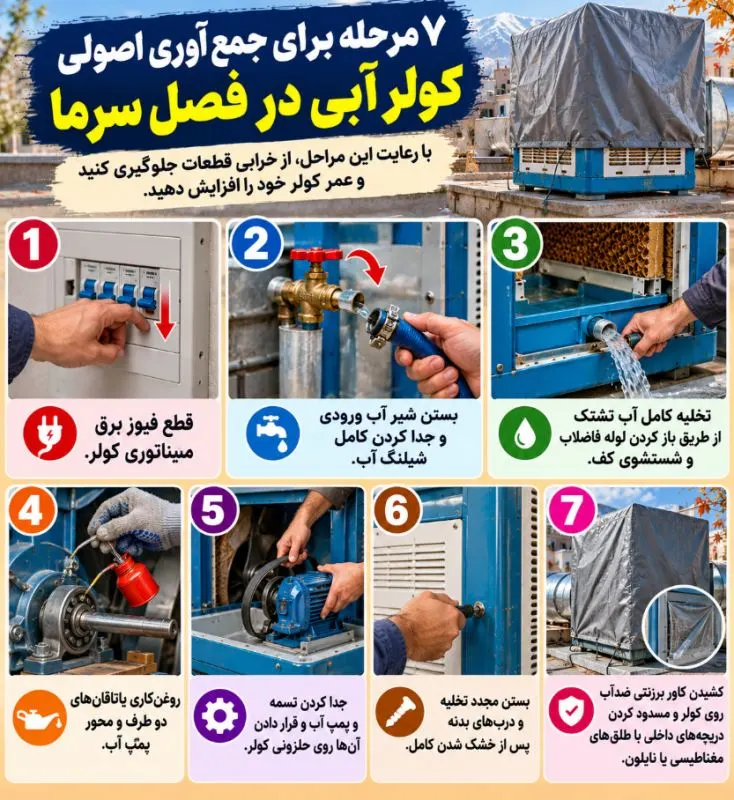 کولر آبی در حال سرویس و جمع‌آوری برای فصل سرما