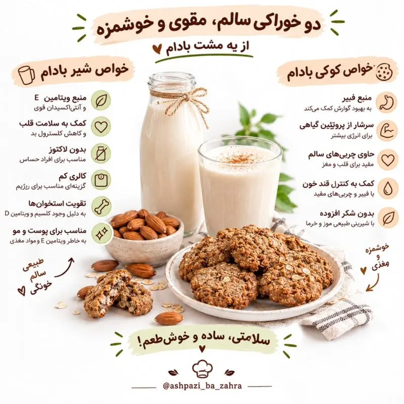 تصویر مرتبط با دو خوراکی ساده و خوشمزه با بادام برای صبحانه و میان‌وعده