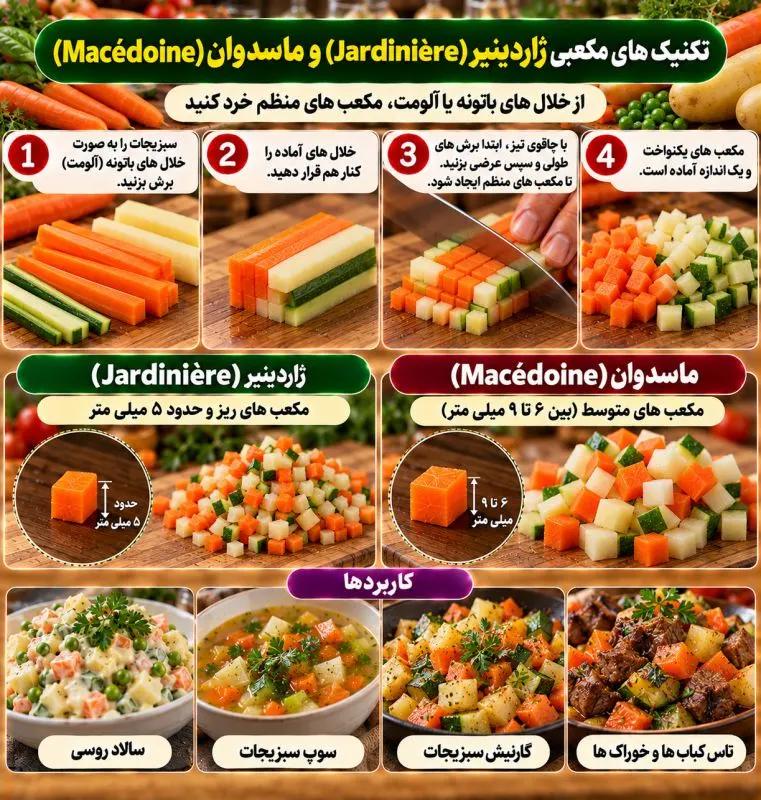 برشهای نازک و ظریف سبزیجات برای سالاد