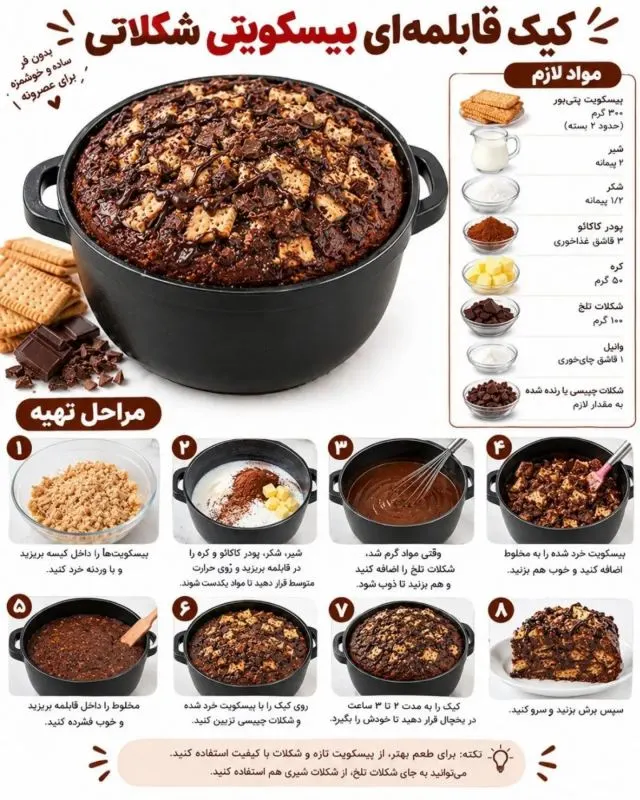 مواد اولیه برای تهیه کیک قابلمه ای