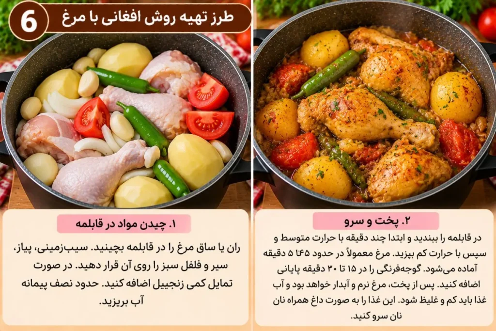تصویر مرتبط با روش تهیه کباب افغانی در قابلمه؛ ساده و خوشطعم با گوشت و مرغ